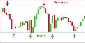soportes_y_resistencias1.jpg